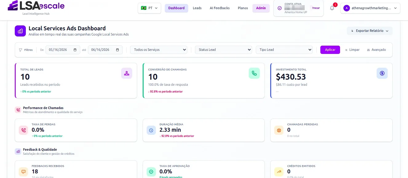 LSA Escale dashboard showing leads, calls and investment analytics across multiple Google Local Services Ads accounts
