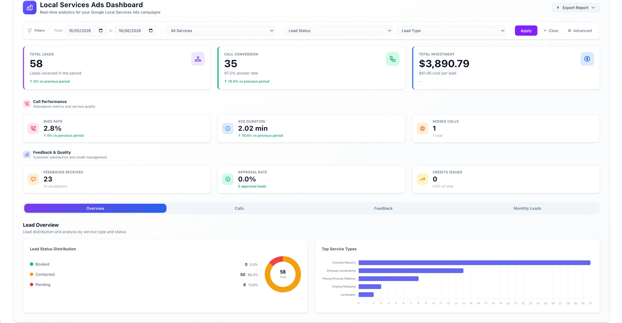 LSA Escale dashboard with lead, call and investment analytics